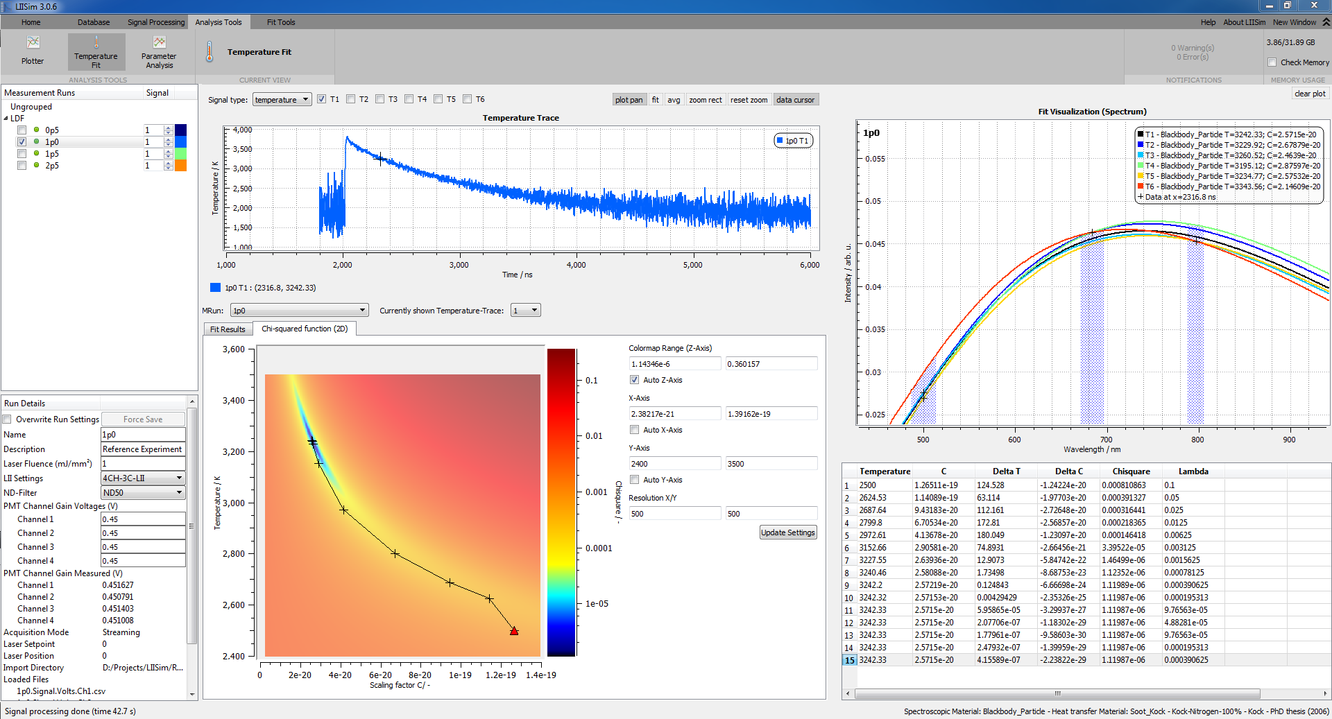 Analysis Tool: Temperature Fit