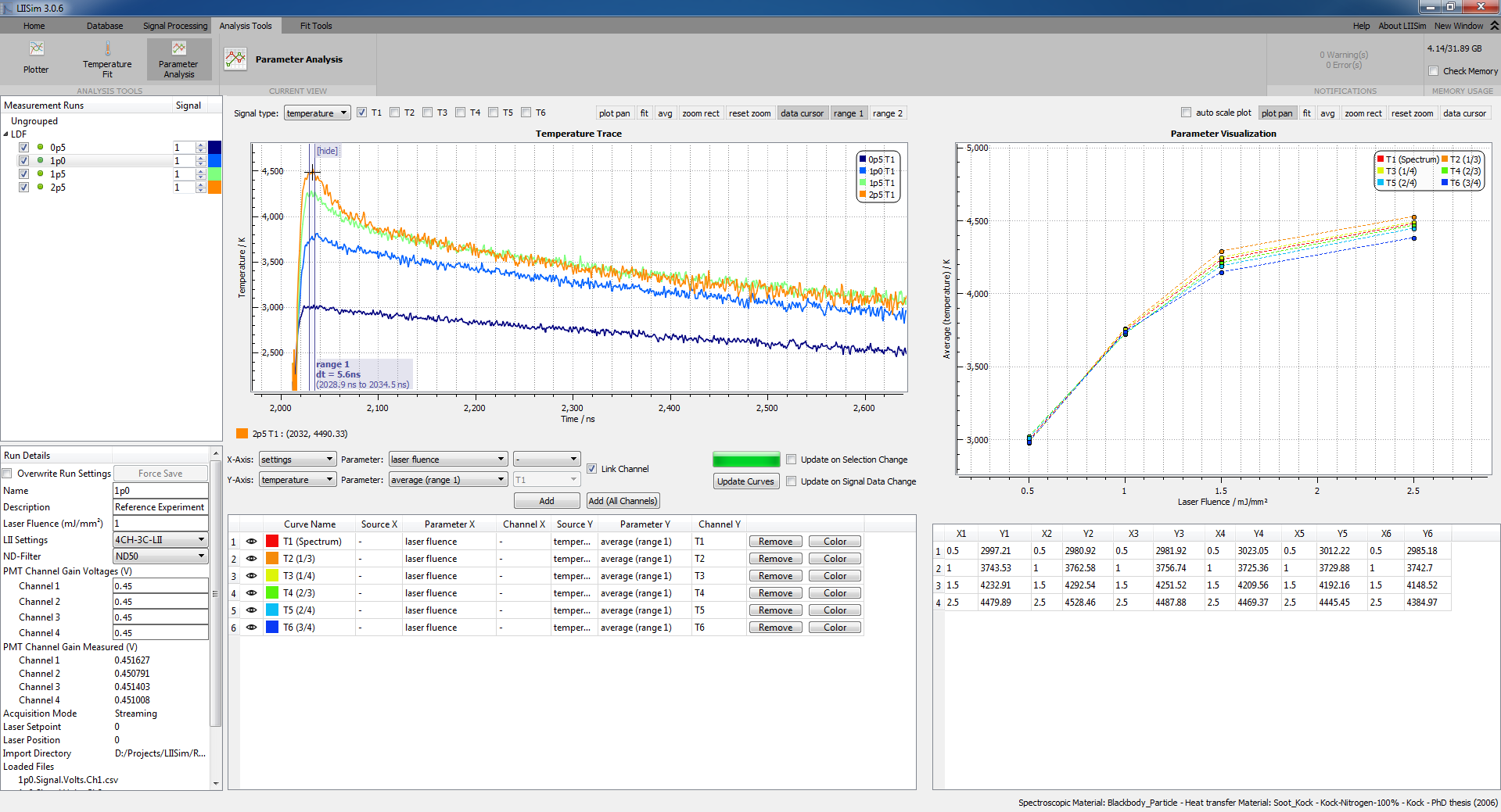 AnalysisTool: Parameter Analysis